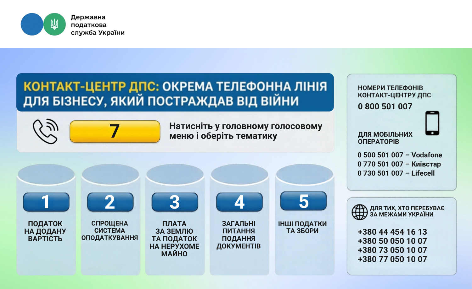 ДПС запустила окрему лінію для постраждалого від війни бізнесу: як звернутися
