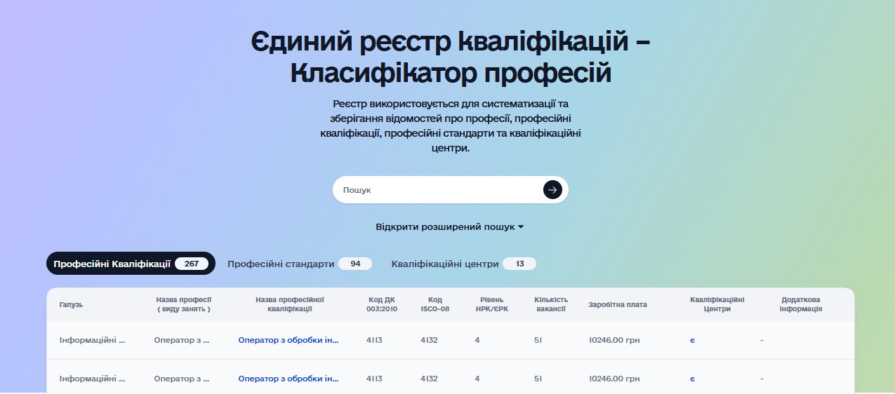 В Україні запрацював Єдиний реєстр кваліфікацій — Класифікатор професій