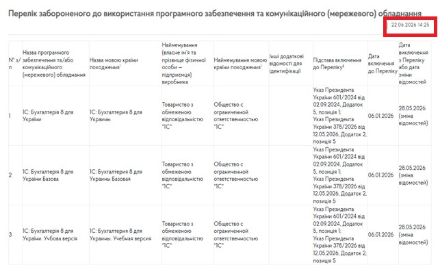 Перелік забороненого програмного забезпечення знову оновили