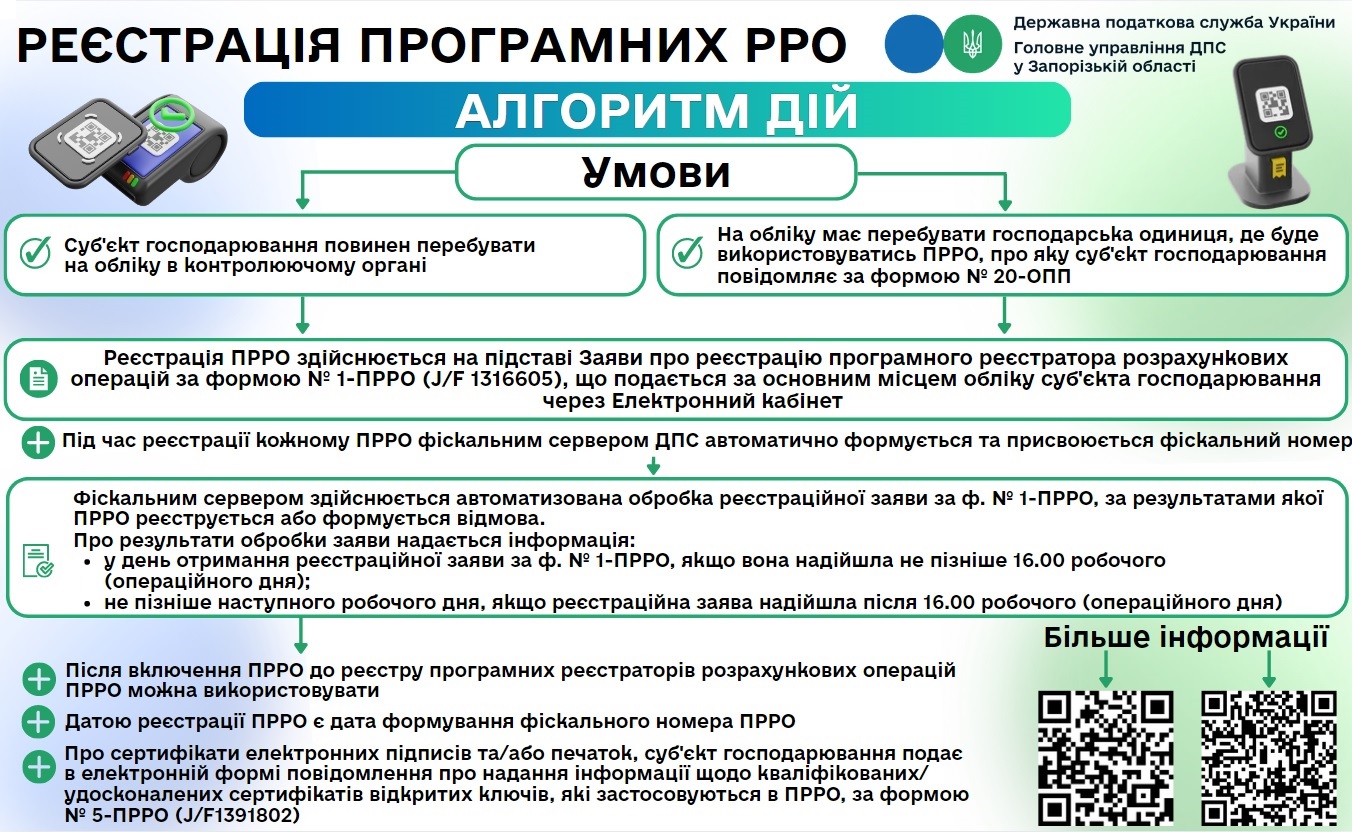 Програмний РРО: алгоритм реєстрації