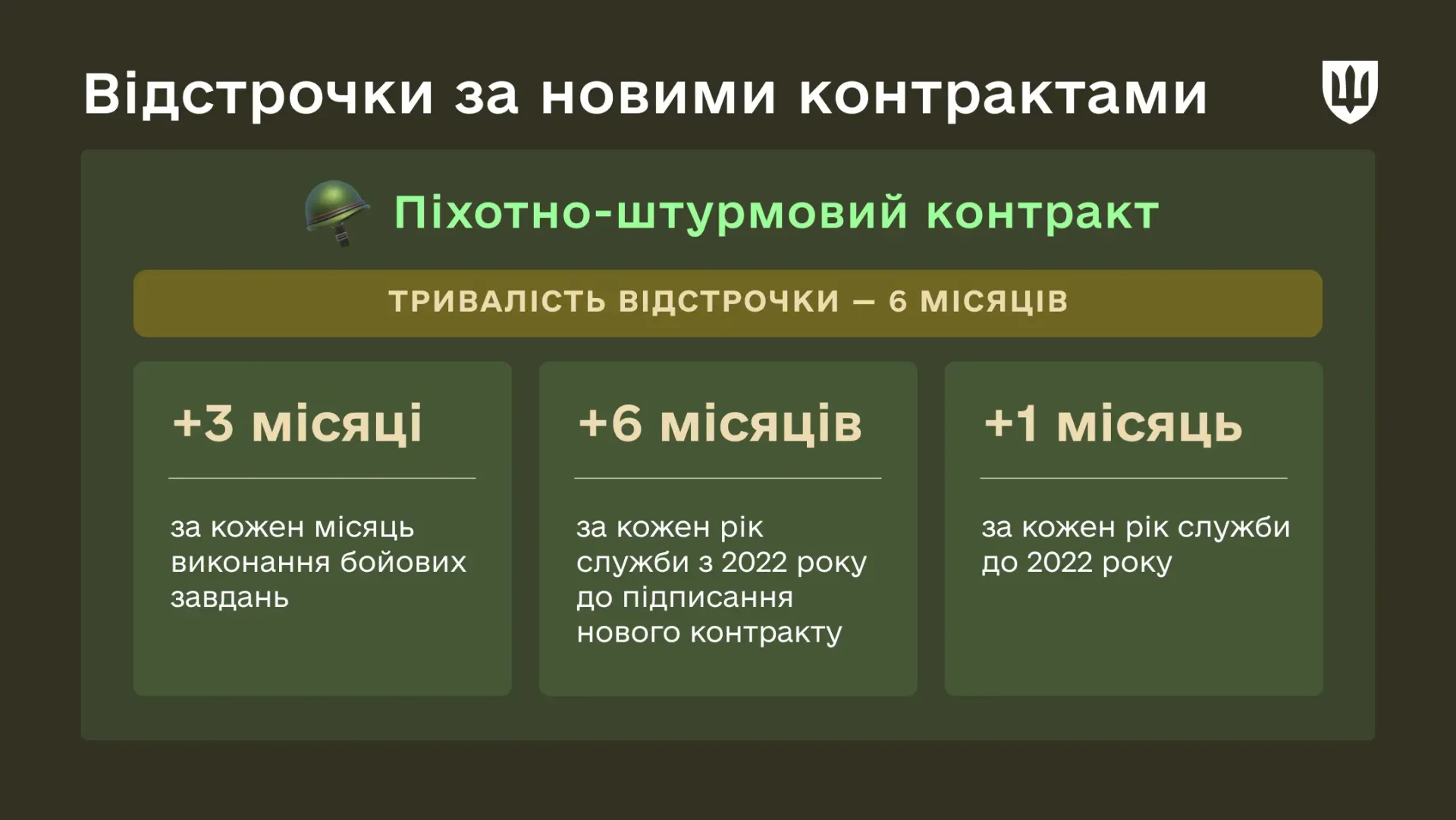 Які відстрочки отримають військові за новими контрактами