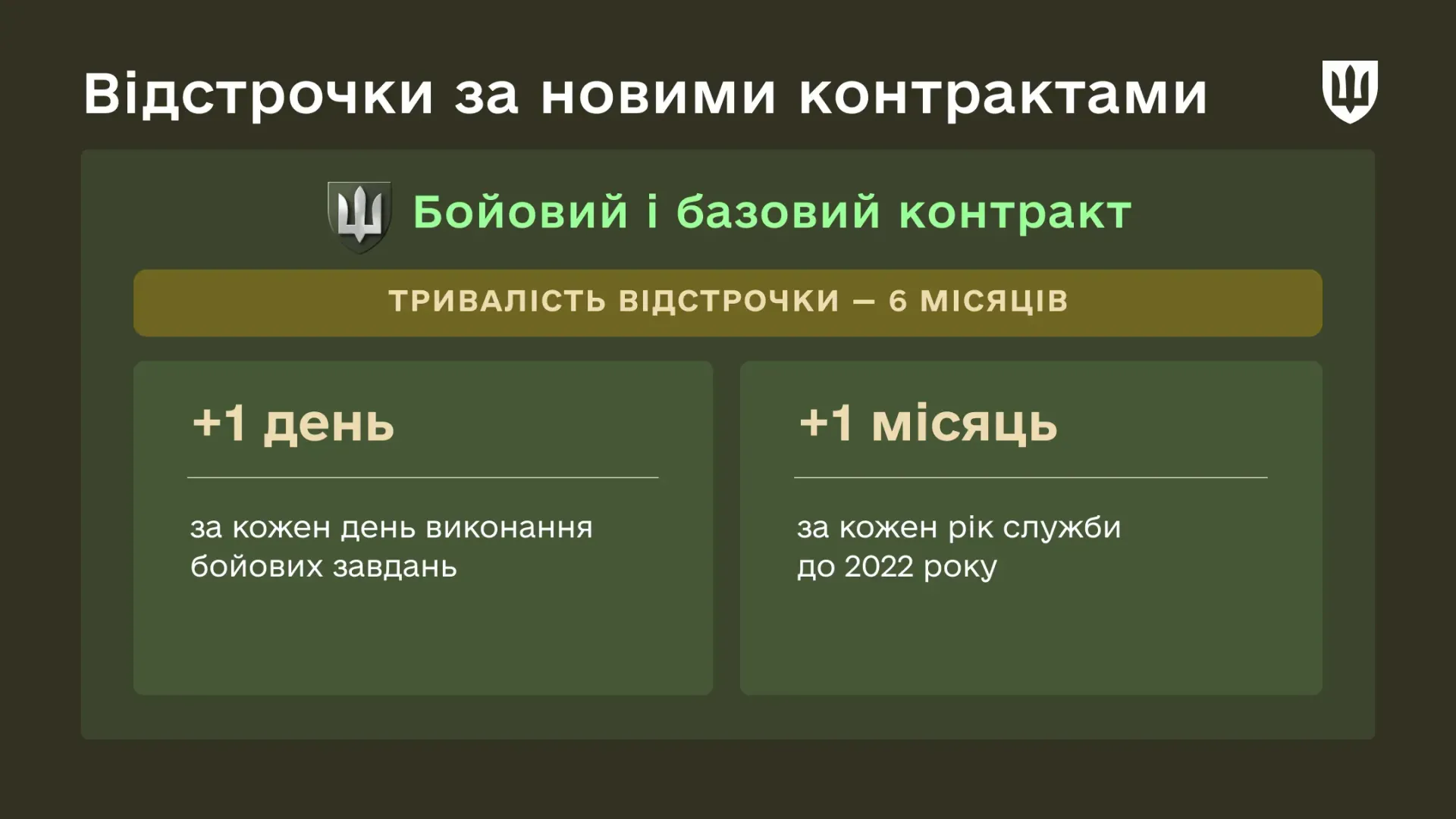 Які відстрочки отримають військові за новими контрактами