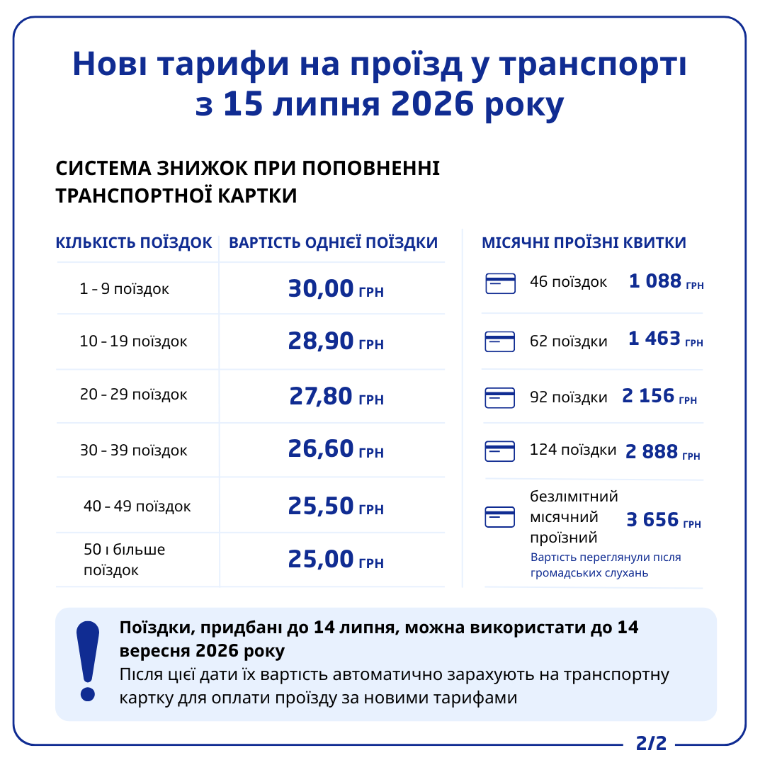 З 15 липня в Києві подорожчає проїзд в комунальному транспорті