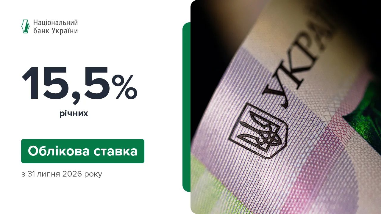 📊15,5% річних — облікова ставка з 31 липня 2026 року