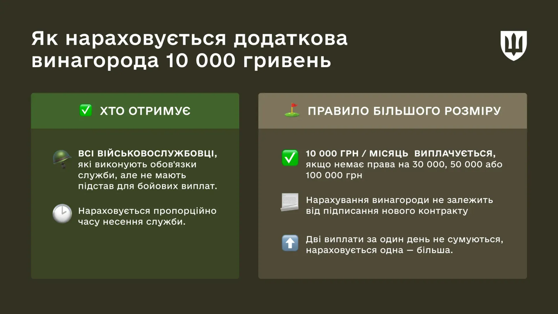 Доплата 10 тис. грн військовим: кому нарахують, а кому — ні