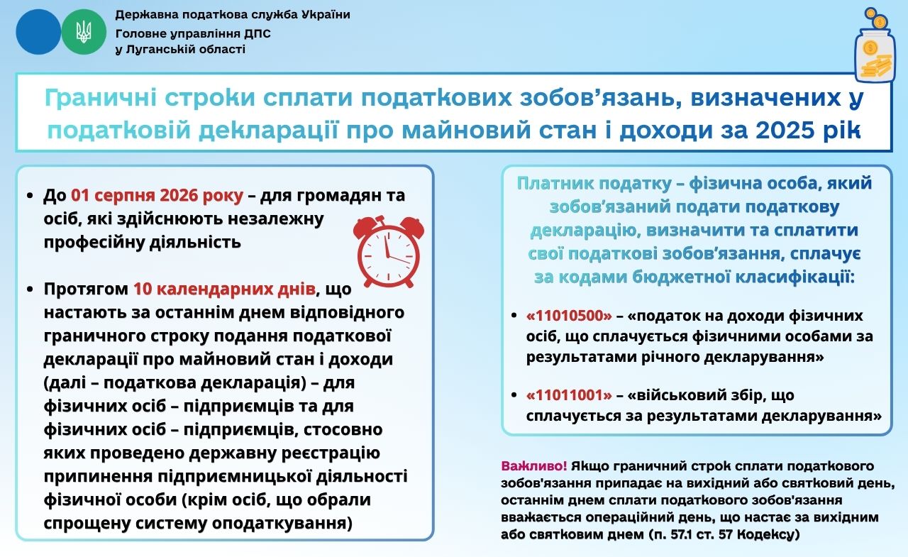 До 1 серпня сплатіть податкові зобов’язання за результатами річного декларування