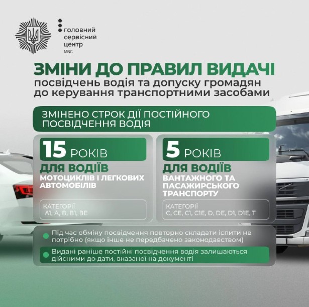 Уряд змінив правила видачі посвідчень водія та допуску громадян до керування транспортними засобами