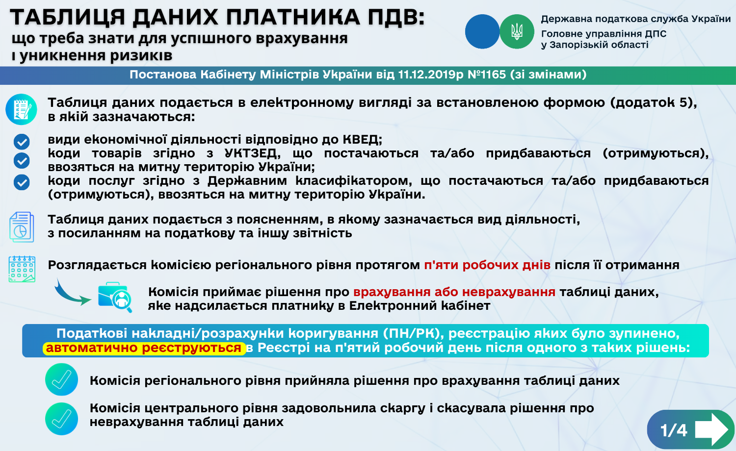 Як не допустити блокування ПН: коли платникам ПДВ подати Таблицю даних