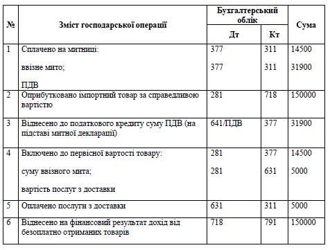 Облік безоплатно отриманих імпортних товарів