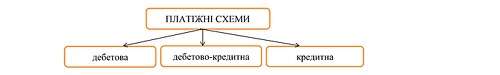 Розрахунки з використанням корпоративної платіжної картки
