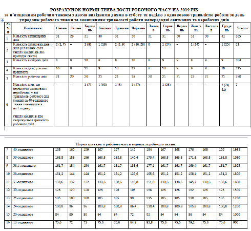 Норми тривалості робочого часу на 2019 рік
