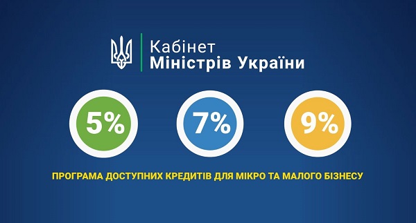 «Доступні кредити 5-7-9%»: Уряд підтримав зміни до програми