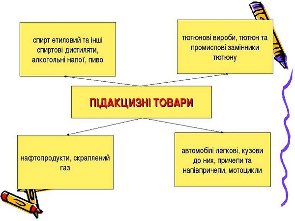 Новації Закону № 466: змінили перелік підакцизних товарів та платників акцизу