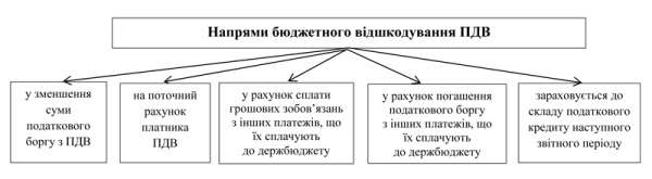 ПДВ-2016