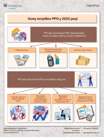 РРО для ФОП у 2025 році: коли обов’язковий і що перевірятиме податкова