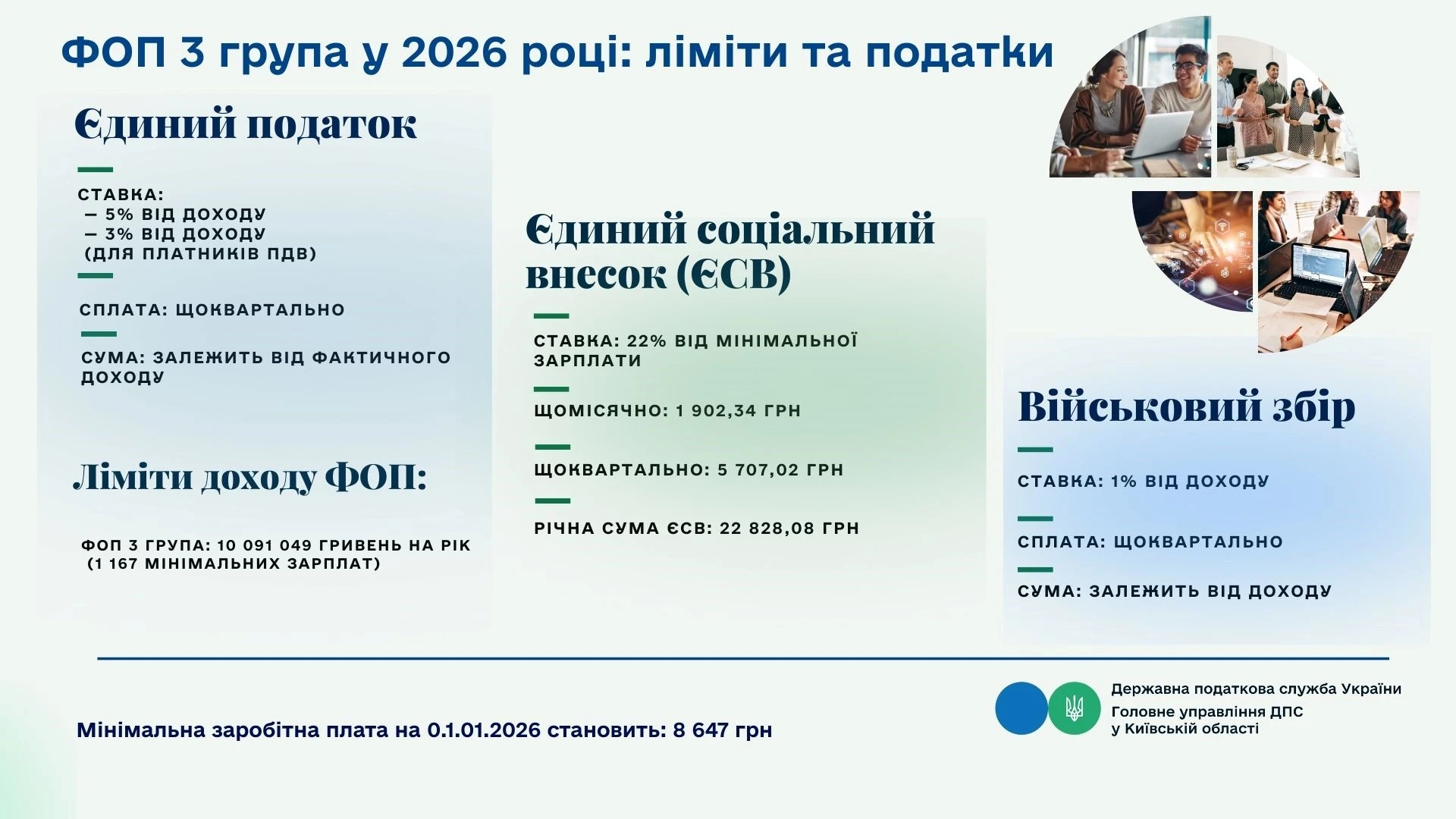 ФЛП 3 группа в 2026 году: лимиты и налоги