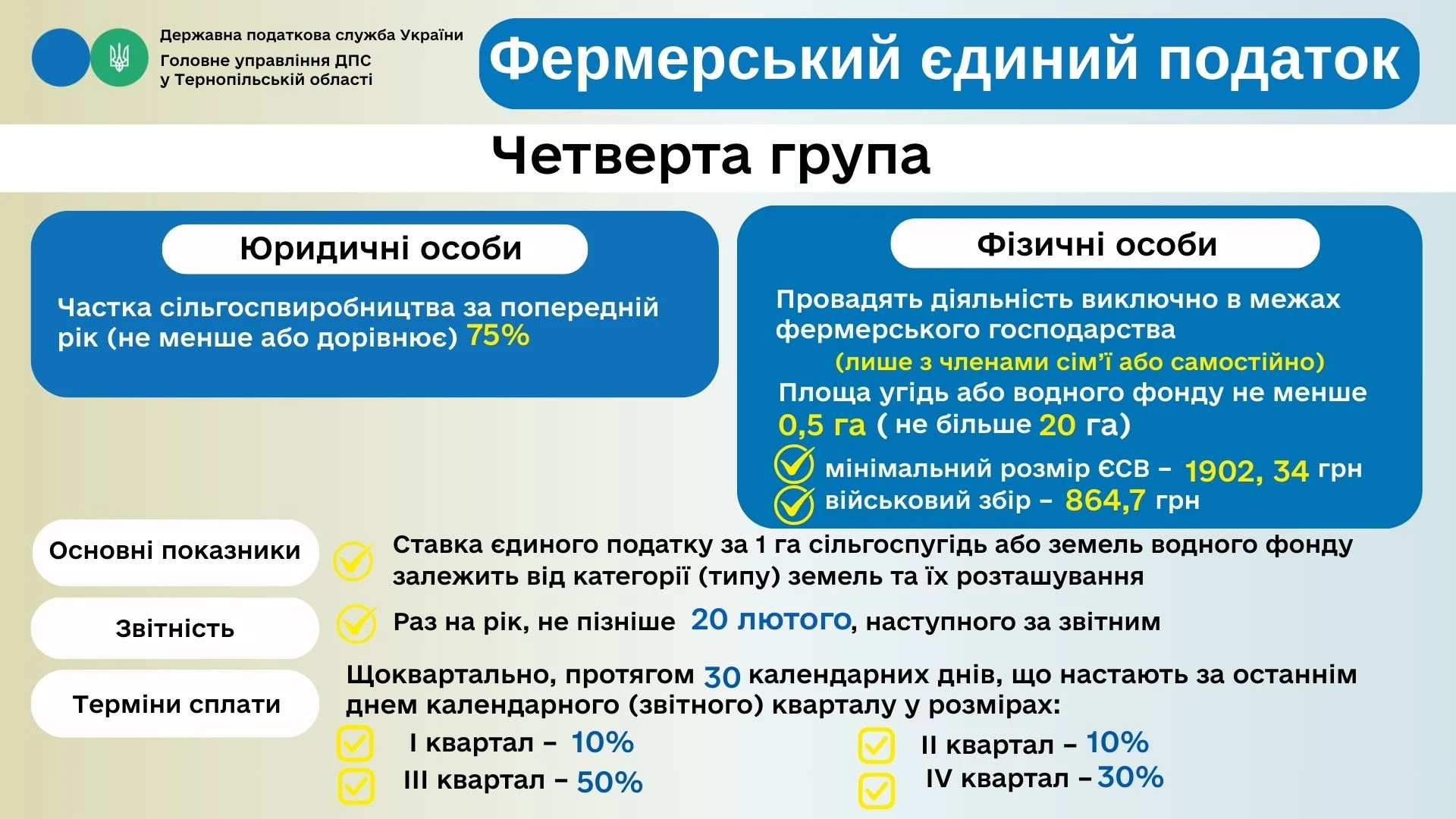 Фермерський єдиний податок (4 група): умови застосування