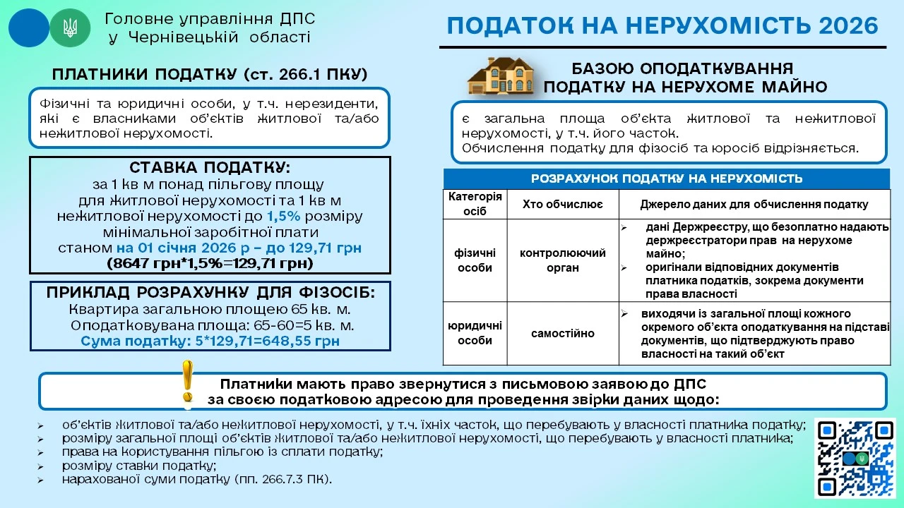Оподаткування нерухомості у 2026 році: інфографіка ДПС