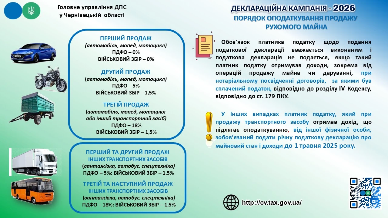 Деклараційна кампанія – 2026: порядок оподаткування продажу рухомого майна