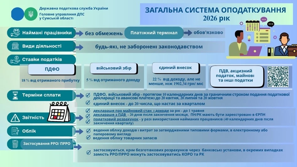 загальна система бронювання 2026
