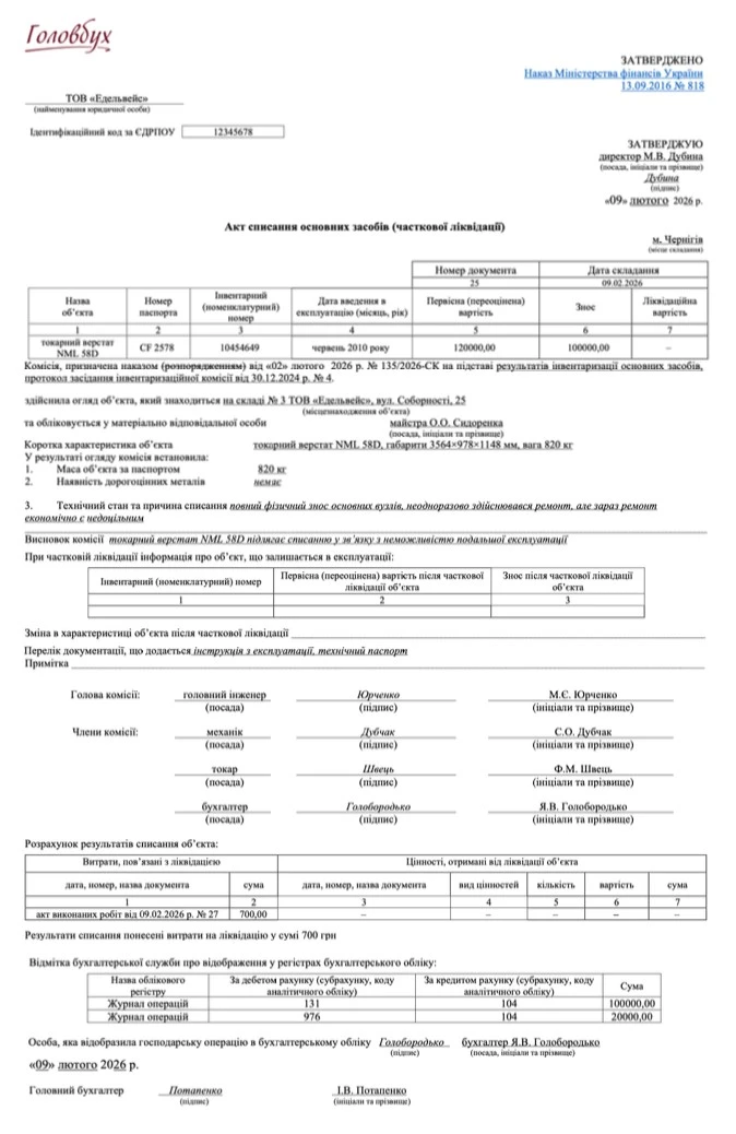 Списання основних засобів у 2026 році: правила, документи, приклади