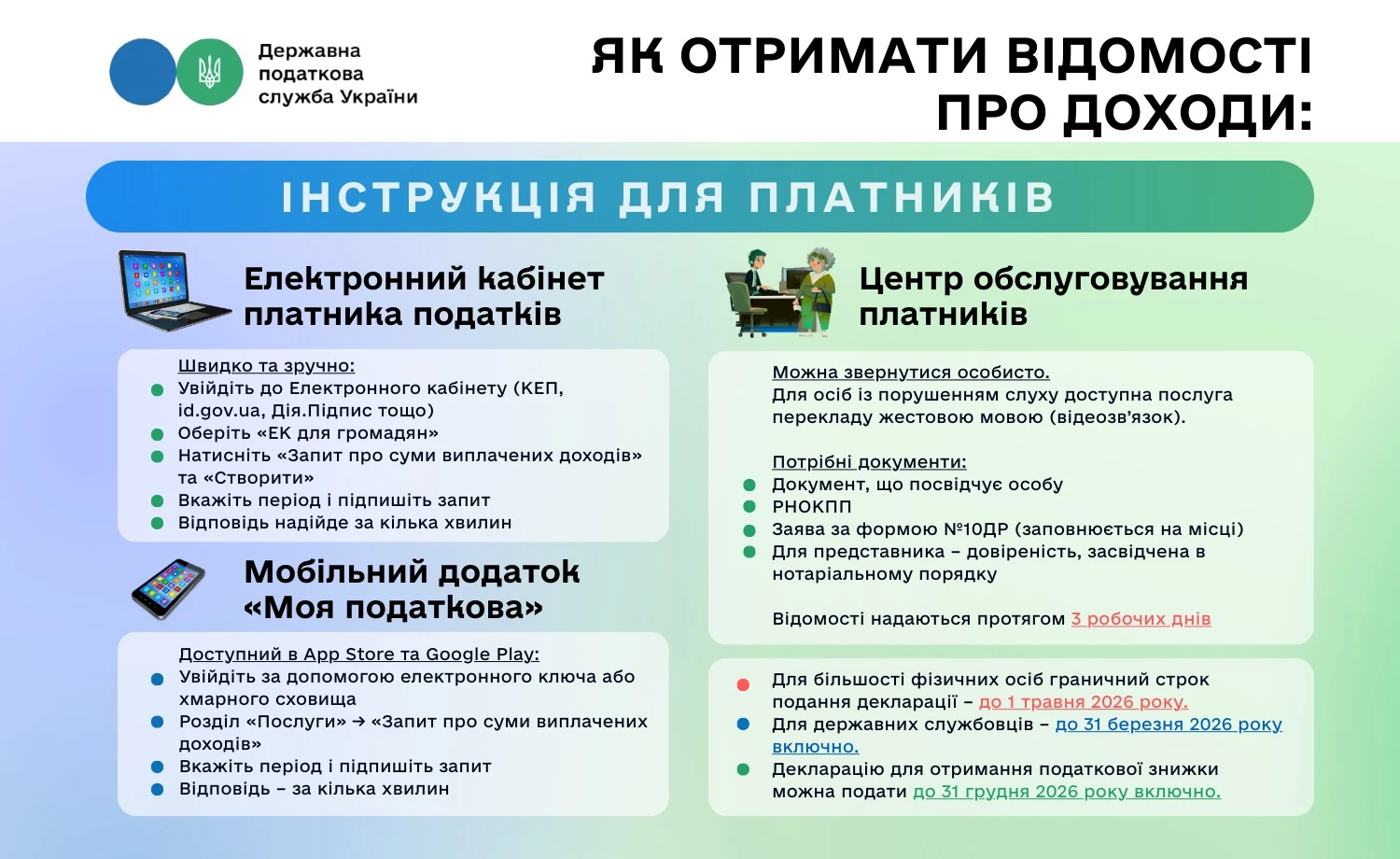 Як отримати відомості про доходи: інструкція для платників
