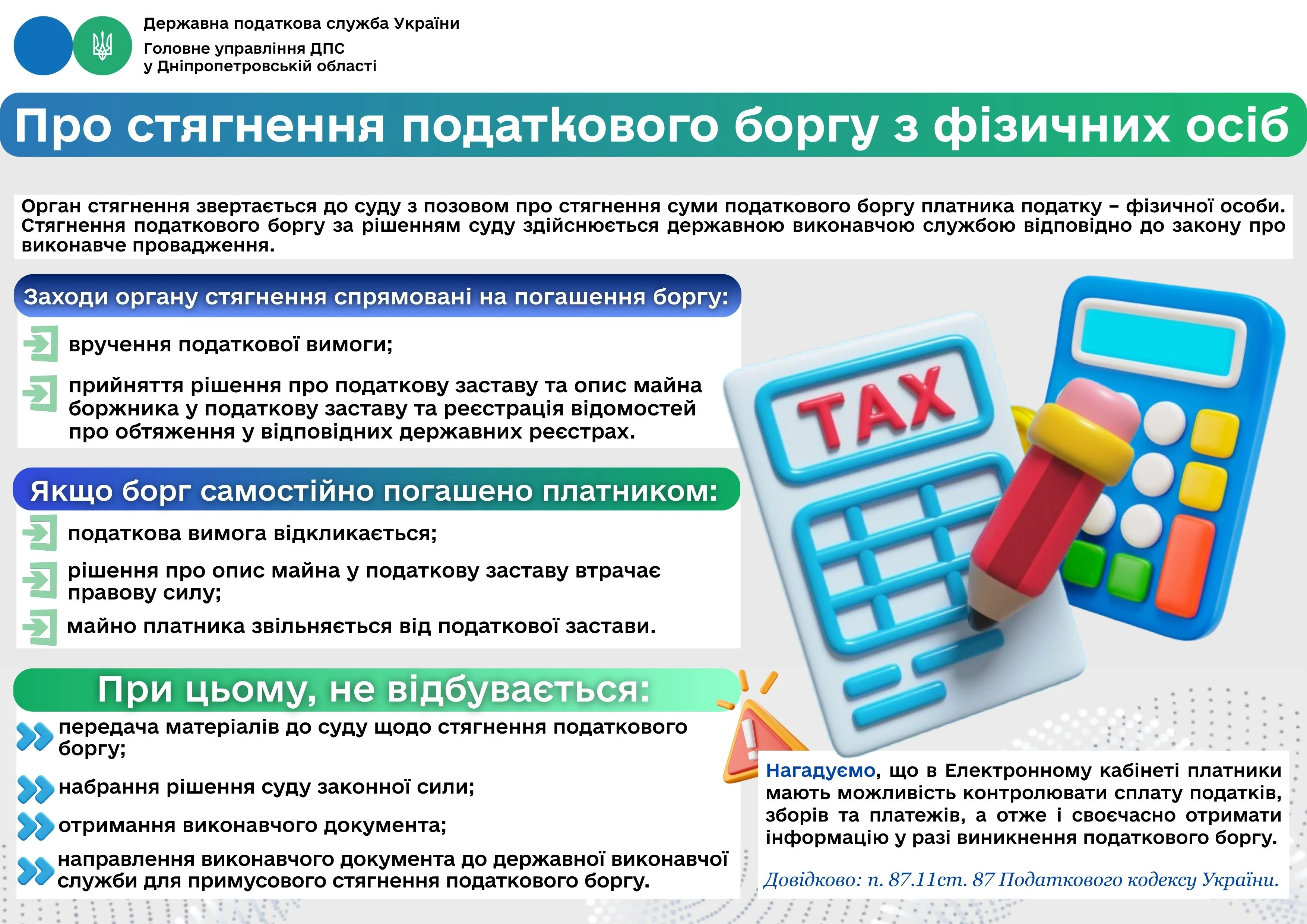Алгоритм стягнення податкового боргу з фізосіб