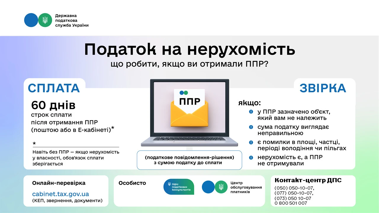 Податок на нерухомість у 2026 році: що робити, якщо отримали ППР