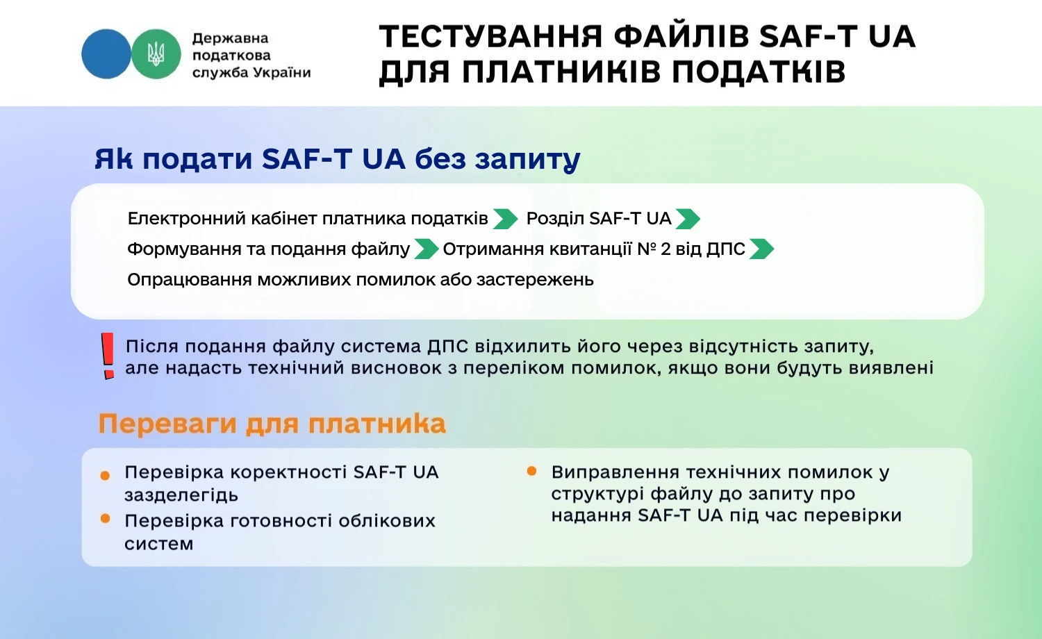 SAF-T UA: великі платники можуть завчасно протестувати файл ще до податкової перевірки