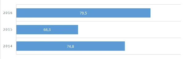 Операції авіаційних компаній, як предмет податкового контролю