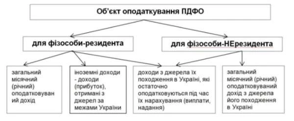 ПДФО — 2016 ПДФО — 2016