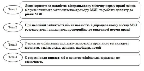 Доплата до МЗП: розбираємо по поличкам Доплата до МЗП: розбираємо по поличкам