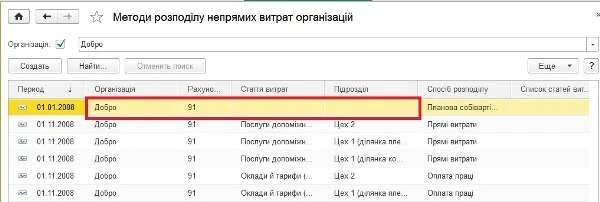 Розподіл загальновиробничих витрат у програмі «1С: Бухгалтерія»