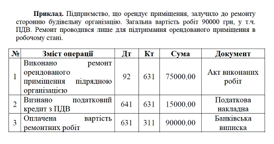 Основні засоби