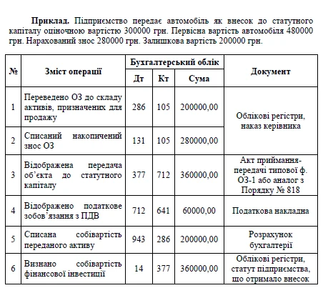 Основні засоби Основні засоби
