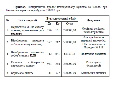 Основні засоби Основні засоби