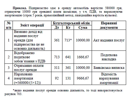 Отримання основних засобів Отримання основних засобів