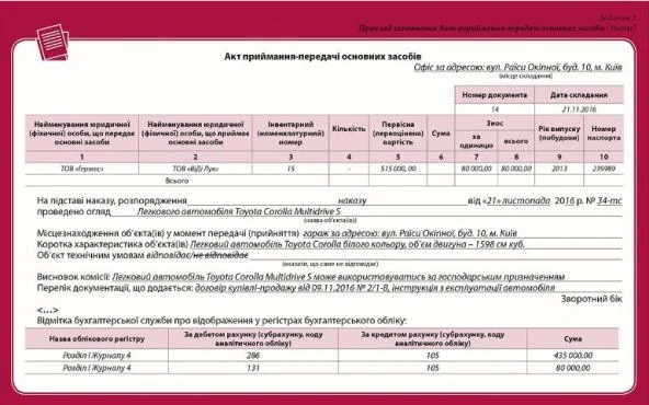 Нові типові форми обліку основних засобів — у вільному доступі Нові типові форми обліку основних засобів — у вільному доступі