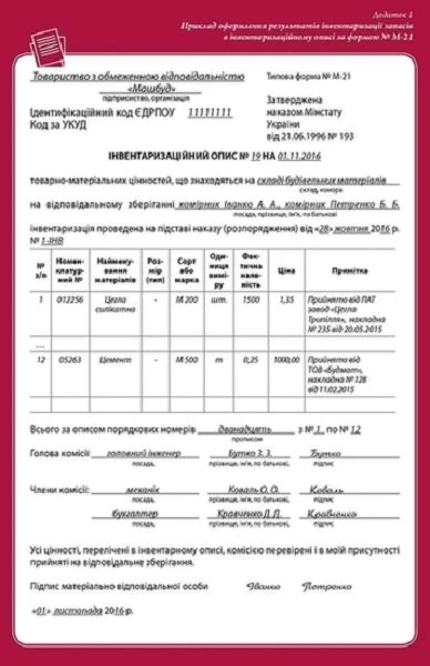 Інвентаризація запасів від А до Я