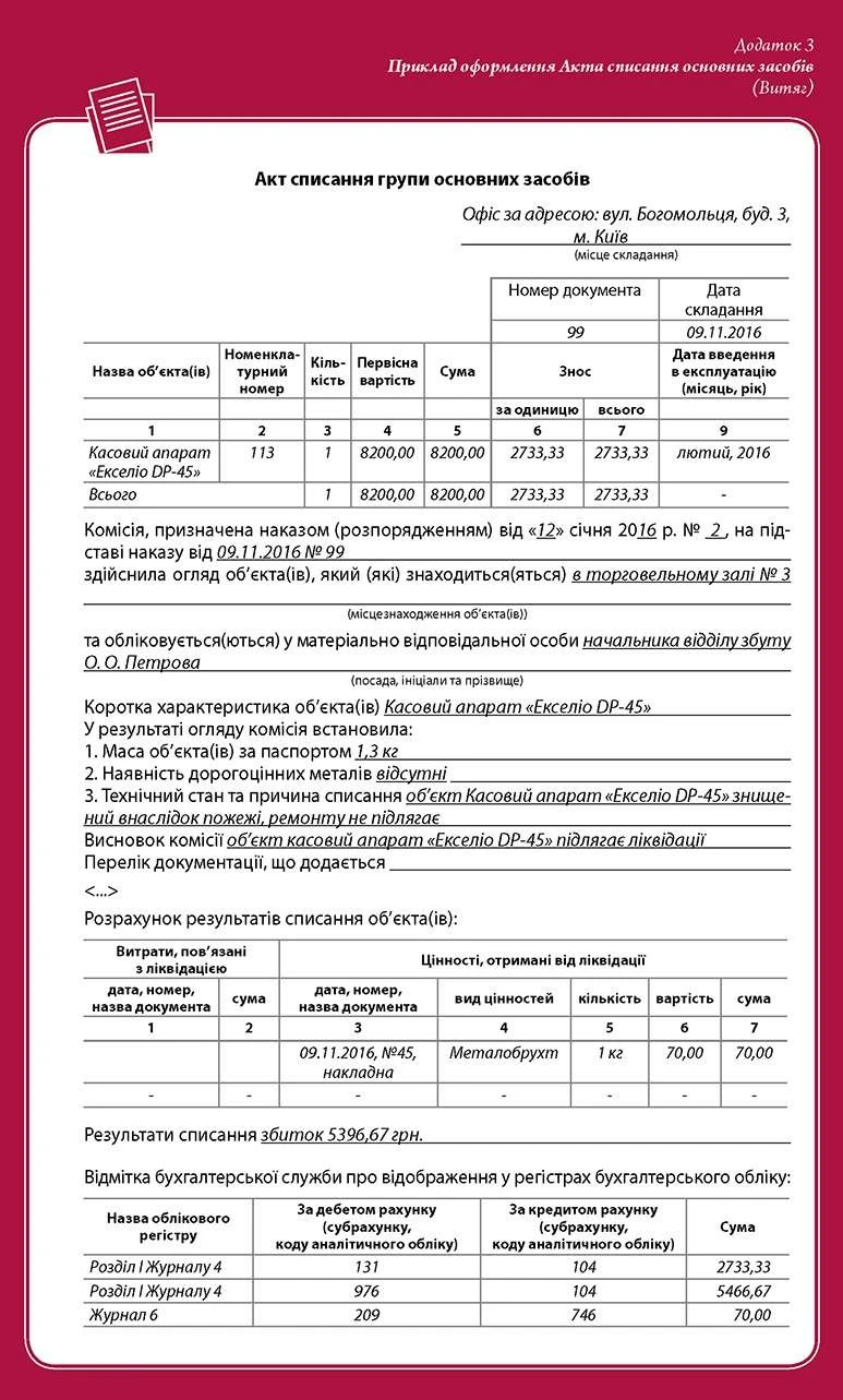 Ліквідація основних засобів за форс-мажорних обставин