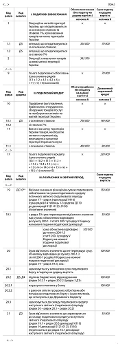 Відшкодування ПДВ у новій формі звітності Відшкодування ПДВ у новій формі звітності