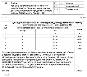 Відшкодування ПДВ у новій формі звітності Відшкодування ПДВ у новій формі звітності