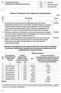 Відшкодування ПДВ у новій формі звітності Відшкодування ПДВ у новій формі звітності