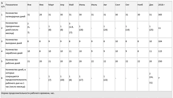 Расчет нормы продолжительности рабочего времени на 2018 год Расчет нормы продолжительности рабочего времени на 2018 год