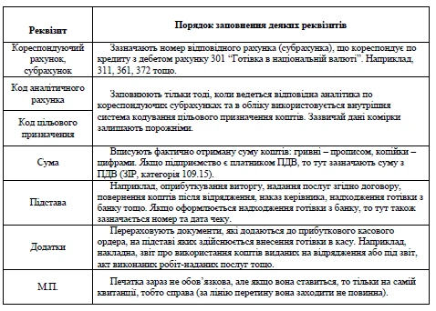 Заповнення прибуткового касового ордера Заповнення прибуткового касового ордера