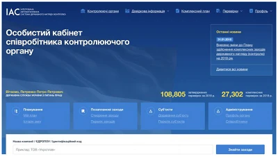 Проведені перевірки