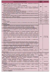 ПДФО у 2018 році ПДФО у 2018 році