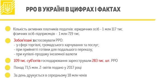 Кабмін спростив використання касових апаратів