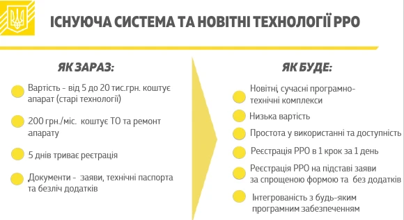 Кабмін спростив використання касових апаратів