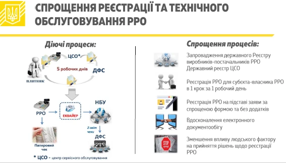 Кабмін спростив використання касових апаратів